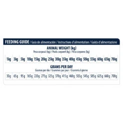 Affinity Advance Veterinary Diets Renal Hond -Huisdierproducten affinity advance veterinary diets renal hond 177355 1500 none