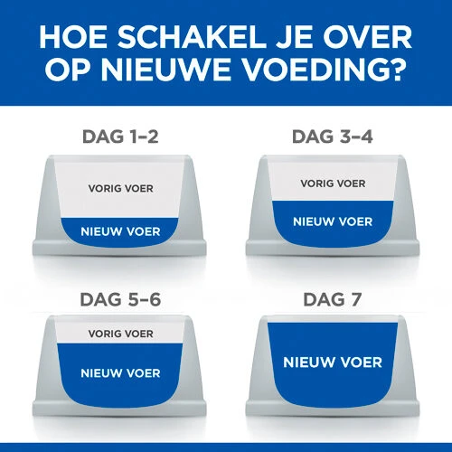 Hill's Science Plan Feline - Healthy Cuisine - Adult 3 Hill's Science Plan Feline - Healthy Cuisine - Adult - Afbeelding 3