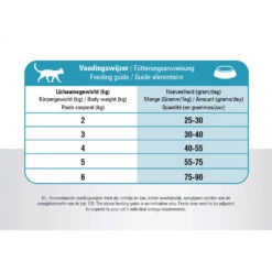 Prins VitalCare Resist Calm -Huisdierproducten prins vitalcare resist calm 172396 1000 none