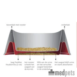PeeWee EcoGranda - Startpakket 12 PeeWee EcoGranda - Startpakket -Huisdierproducten product kattenbak peewee ecogranda medpets 4 1421227517 9339