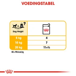 Royal Canin Dermacomfort Wet - Hondenvoer -Huisdierproducten royal canin dermacomfort wet hondenvoer 131660 1000 none