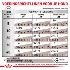 Royal Canin Gastrointestinal Low Fat Hond - Blik 11 Royal Canin Gastrointestinal Low Fat Hond - Blik -Huisdierproducten royal canin gastrointestinal low fat hond 205571 2000 none